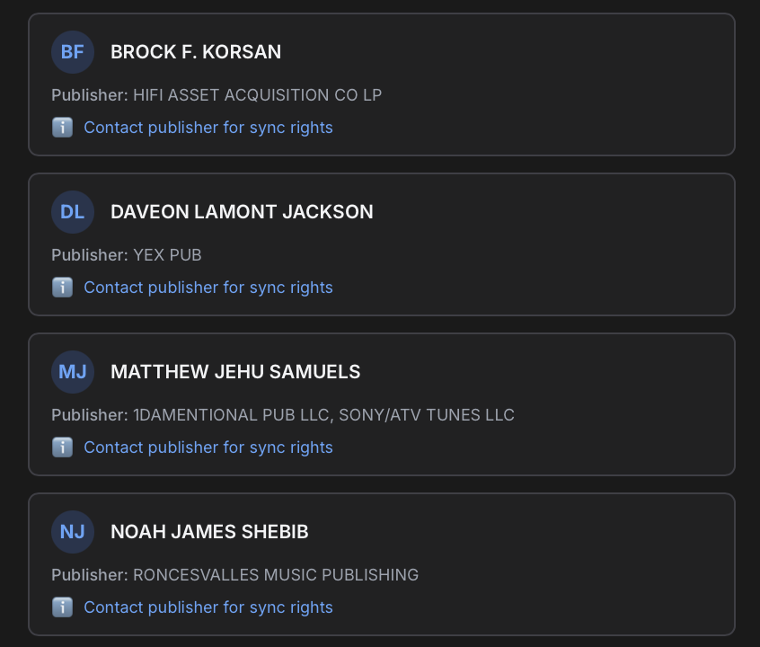 List of composers and writers with their shares