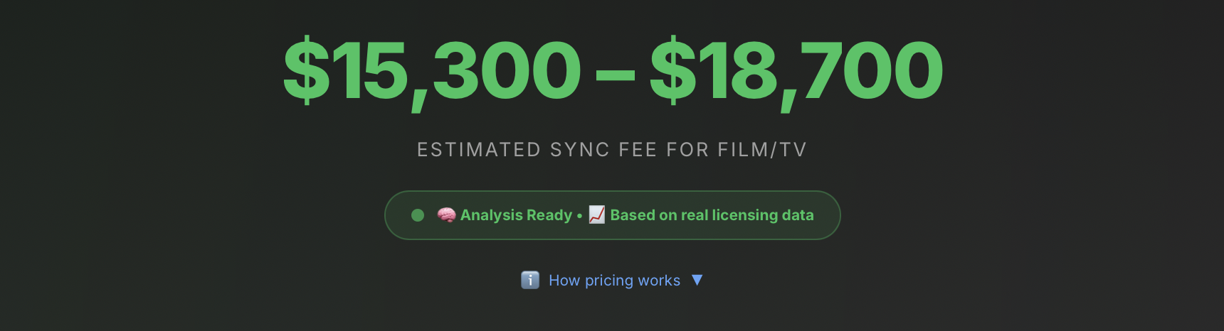 Price estimate showing $15,300-$18,700 range