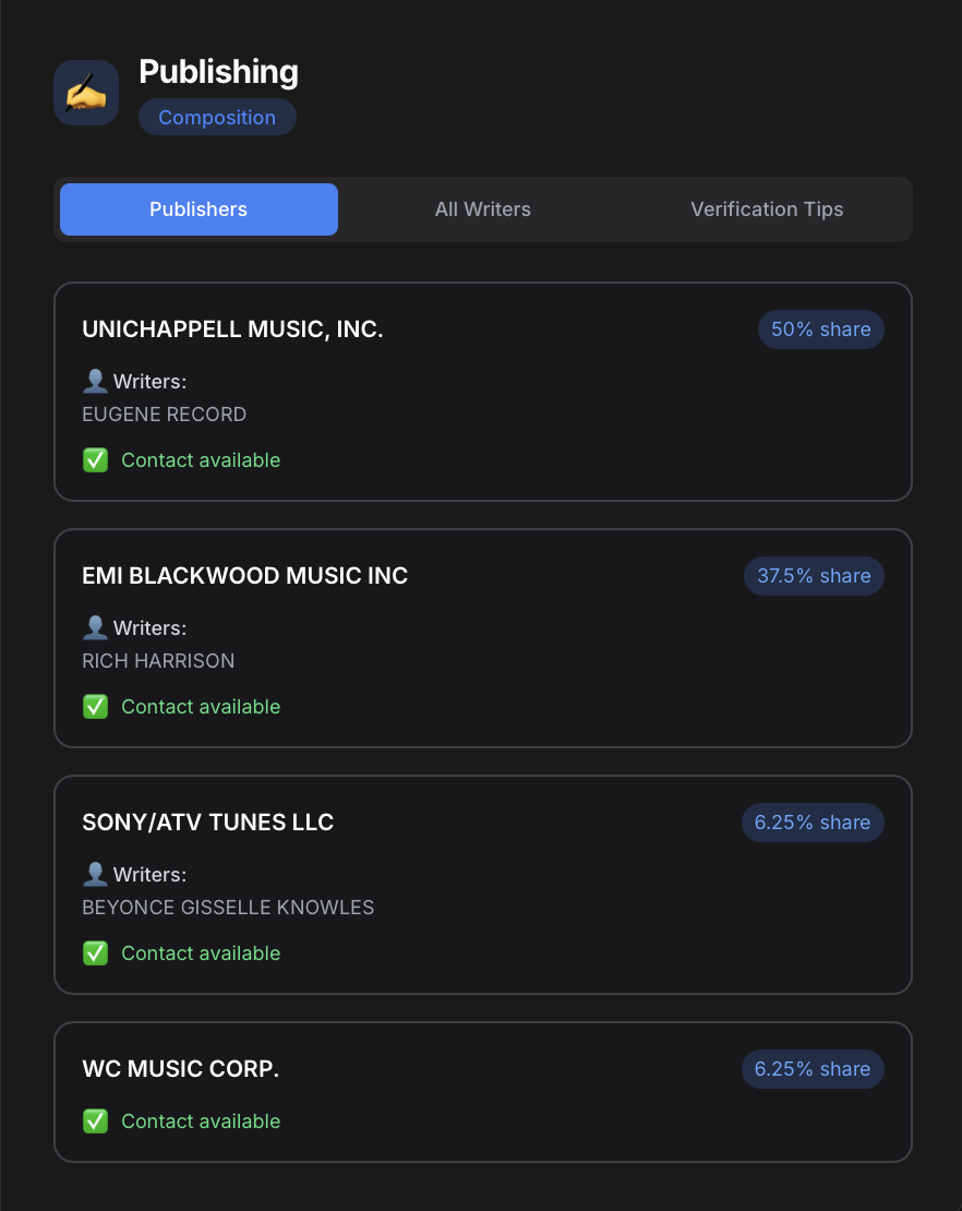 Multiple publishers listed with their share percentages